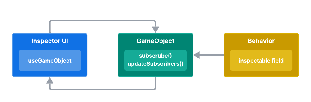reactivity diagram